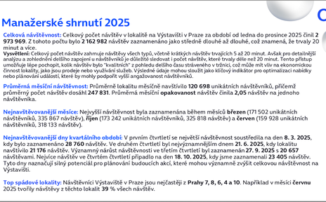 Výstaviště_data 25